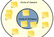 Circle of Concern | Circle of Influence