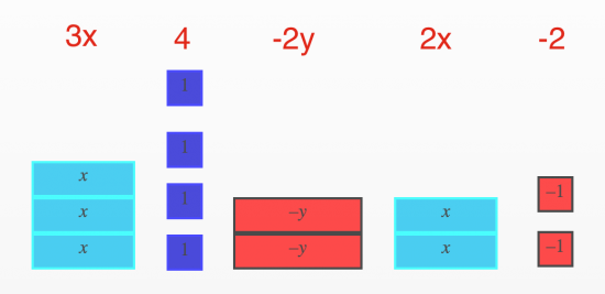 using-algebra-tiles-to-collect-like-terms-and-simplify-expressions