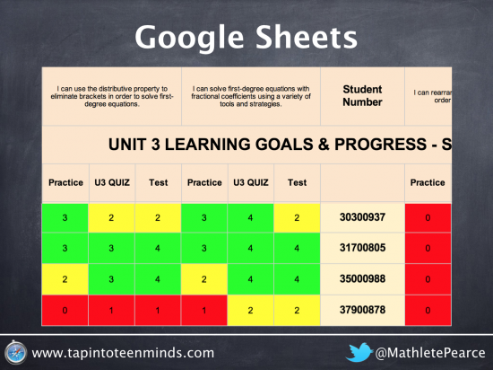 How to Use Public Google Spreadsheets for Assessment