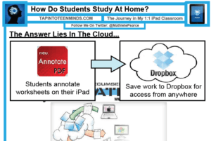 Dropbox Digital Student Portfolios Stored in the Cloud | Educational Technology