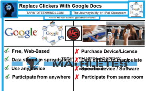 Replace CPS Classroom Clicker Systems with Google Drive Google Docs | Educational Technology
