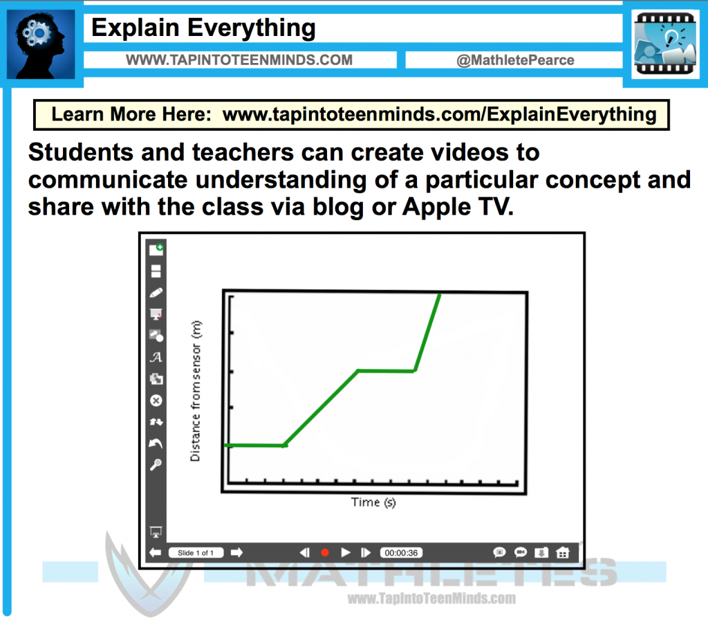 Explain Everything iPad Video App Review