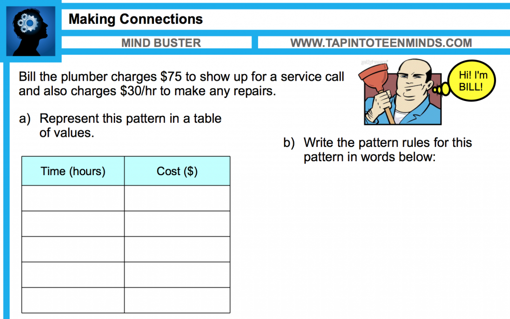 Patterns and Relationships Culminating Task - Minds On