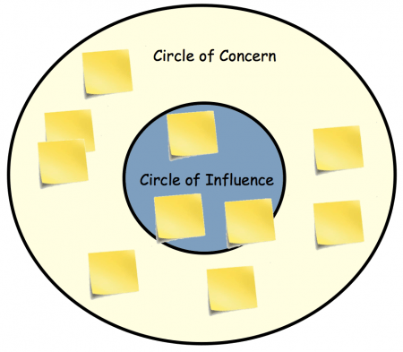 Circle of Concern | Circle of Influence