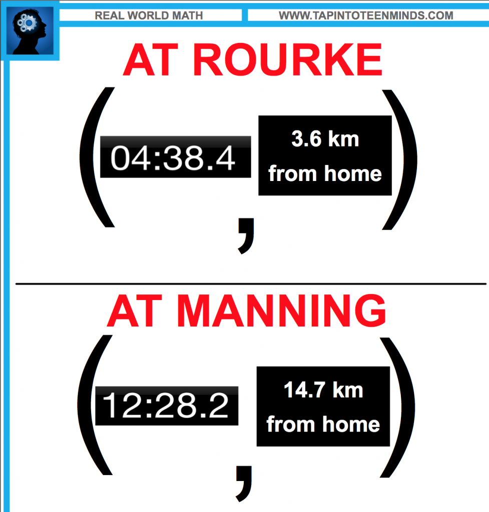 The Drive to Work - Representing Linear Relationship as Two Points