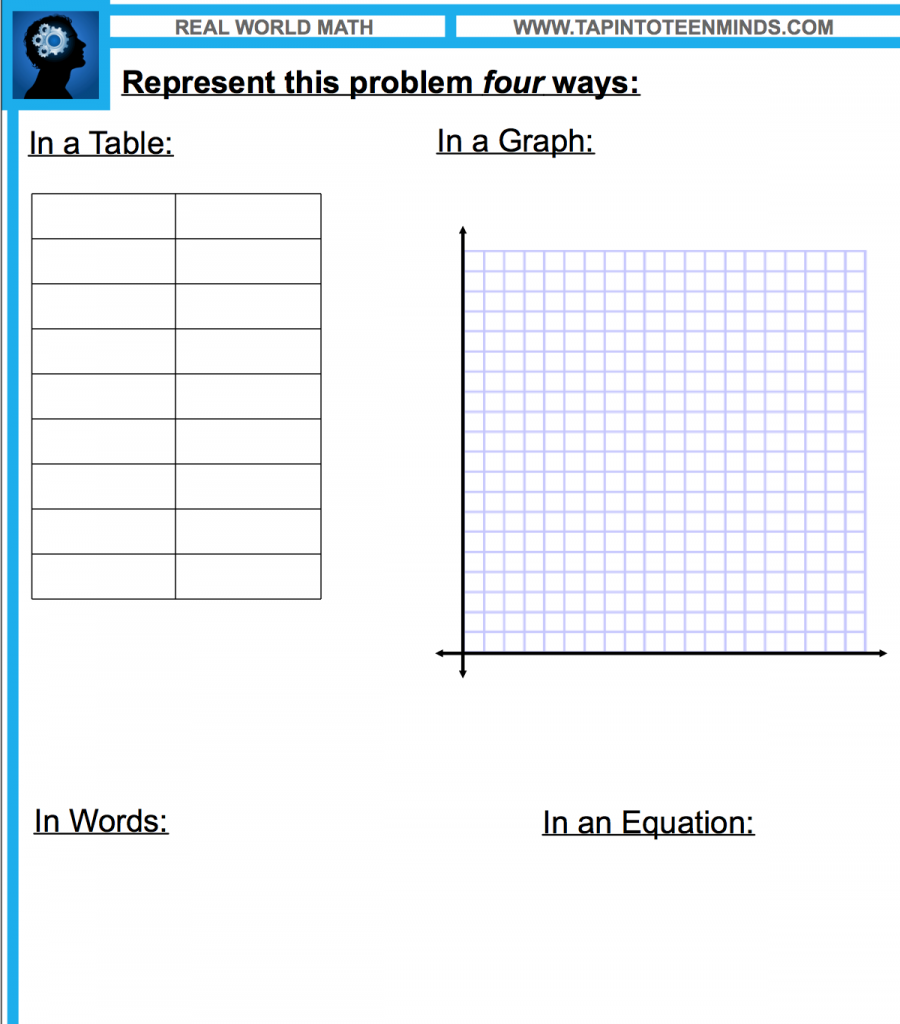 The Drive to Work - The Four Representations of a Linear Equation