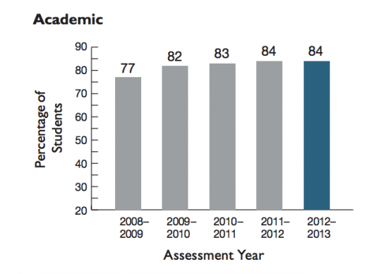 Grade 9 Academic Provincial Math Results