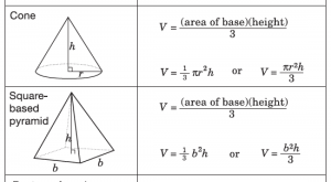 1.1 – Volume of Pyramids and Cones | Math Task Template