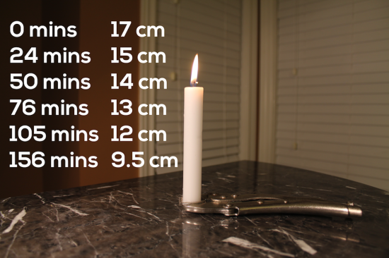 Candle's Burning 3 Act Math Task Data Points