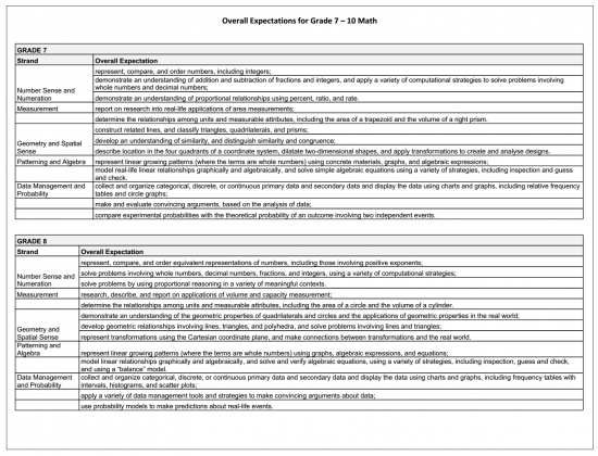 Middle Years Collaborative Inquiry (MYCI) Overall Expectations Grade 7 to 10