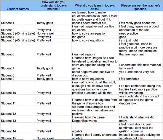 DragonBox Solving Equations Lesson Exit Ticket - Student Response