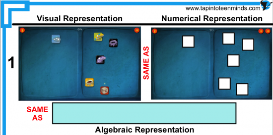 DragonBox Visual, Numerical and Algebraic Representations