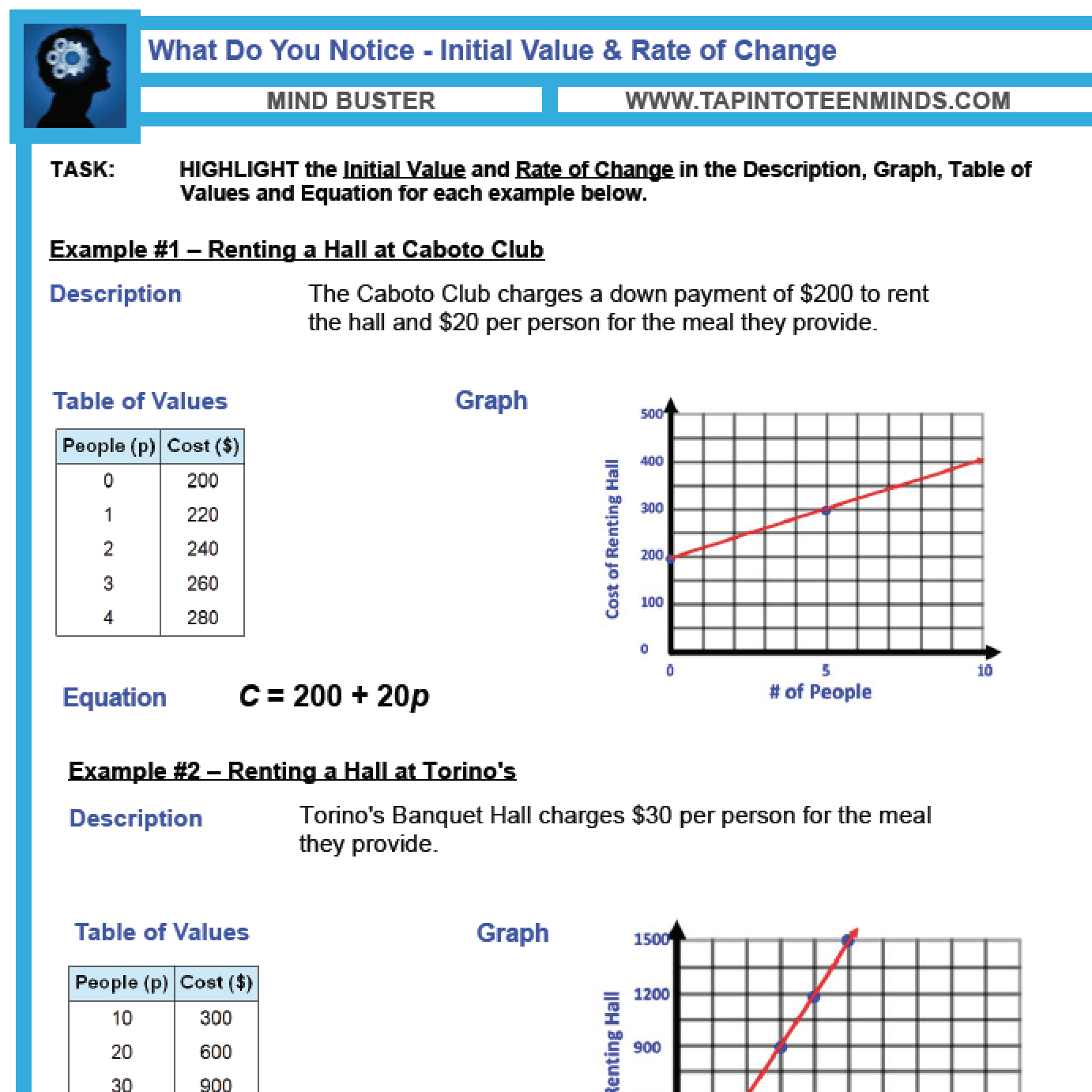22.22 - Initial Value and Rate of Change  Linear Relations  MFM22P Math Within Constant Rate Of Change Worksheet