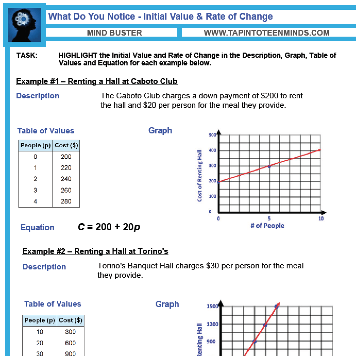 5.7 – Initial Value and Rate of Change