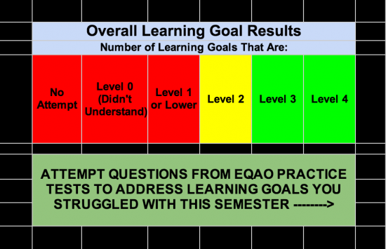 Assessment As and For Learning - Learning Goal Checklist