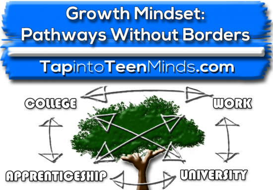 Growth Mindset - Pathways Without Borders