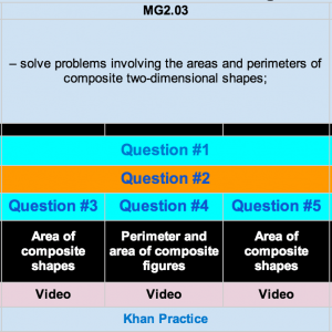 Learning Goal Expectation with Multiple EQAO Questions