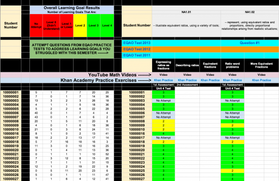 Learning Goals and Assessment Spreadsheet Screenshot