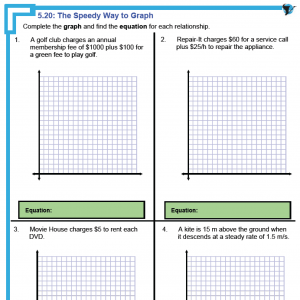 5.10 – Graphing Linear Relations | Math Task Template