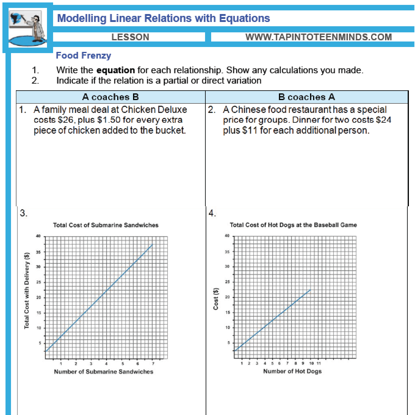 Unit 5 Linear Relations Mfm1p Grade 9 Applied Math Help