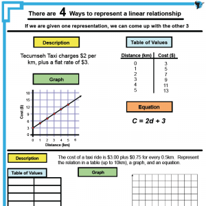 5.9 – Making Connections | Math Task Template
