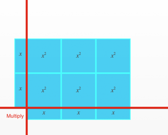 6 by 4 apples represented with algebra tiles