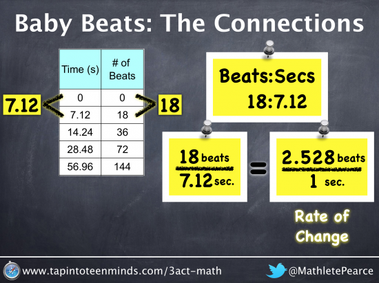 Baby Beats - Change in Y over Change in X and Equivalent Fractions