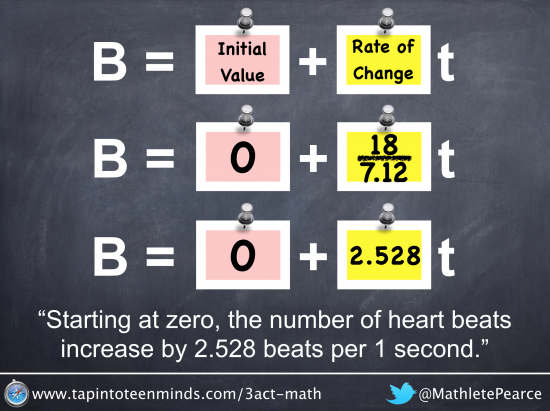 Creating and Interpreting Linear Equations