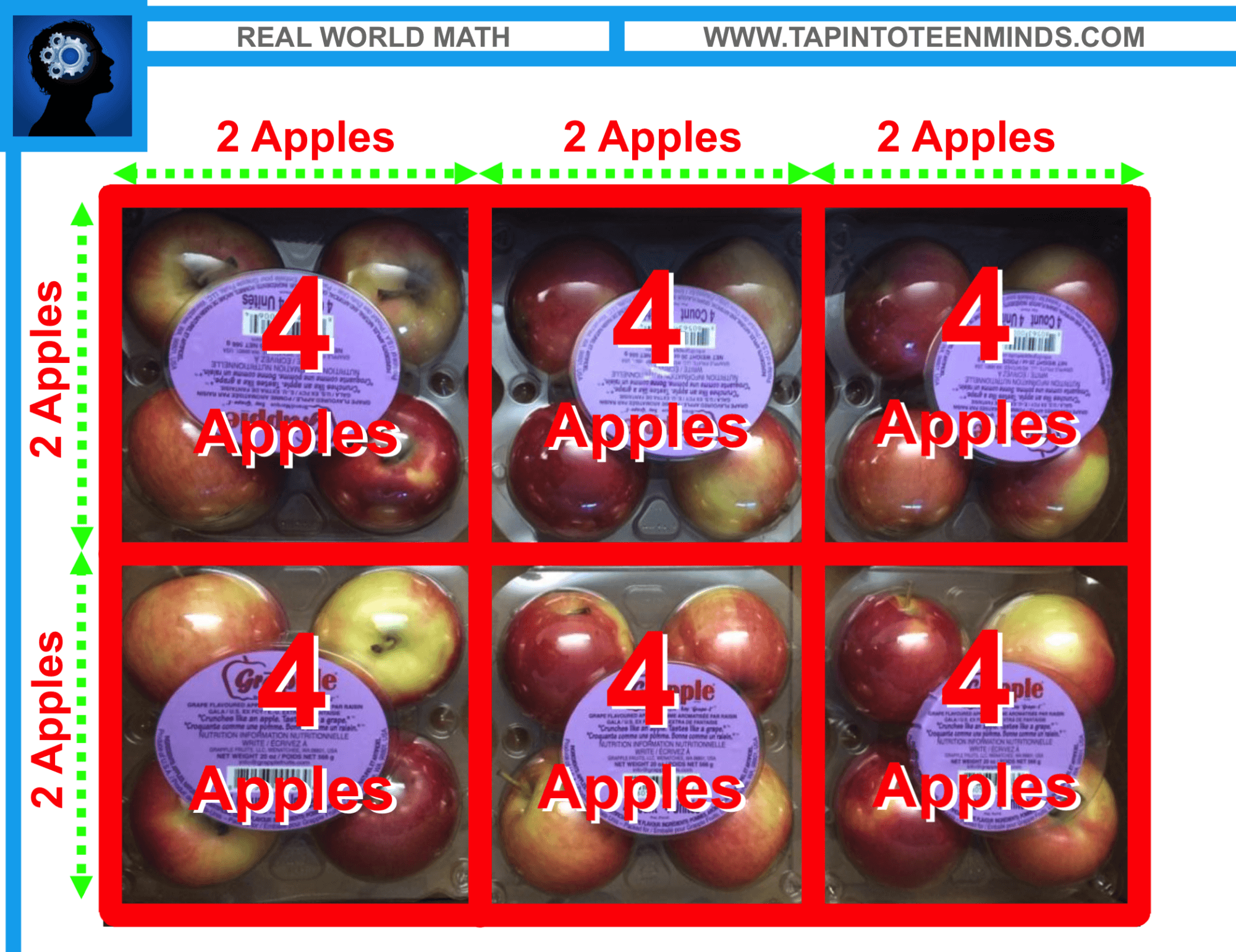 Factoring 4 Groups Of 6 To 6 Groups Of 2 Groups Of 2 Tap Into Teen Minds