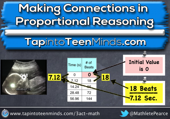 MakingConnectionsInProportionalReasoning