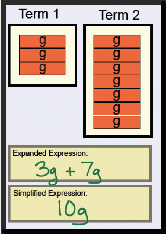 Modelling Expanded Expressions and Simplified Expressions