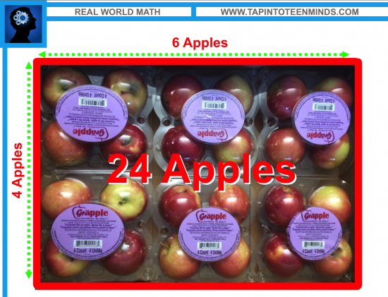 Simple Multiplication With Arrays 4 x 6 is 24 Apples