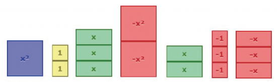 Using Algebra Tiles to Better Communicate Algebraically - Simple Expression