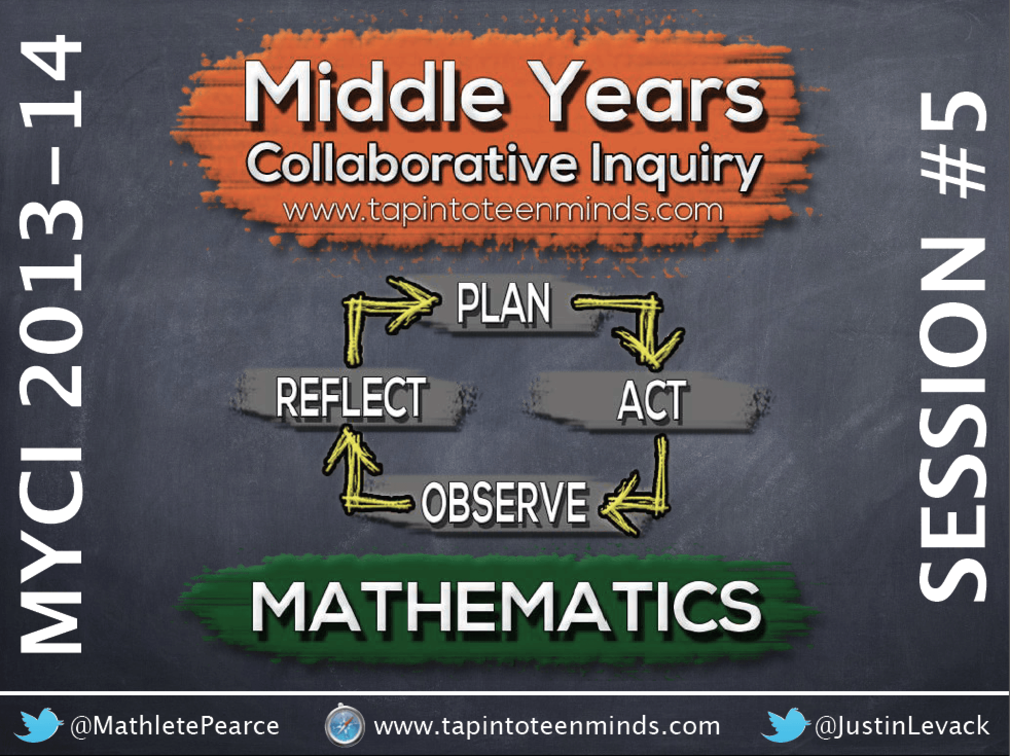 2013-14 Middle Years Collaborative Inquiry – Session #5