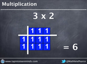 Multiplication As An Array - 2 x 3 = 2 rows of 3