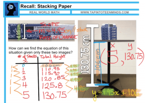 Stacking Paper 3 Act Math Sequel | Equations Given Slope & Pt