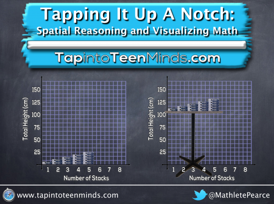 Tapping It Up A Notch | Spatial Reasoning and Visualizing Math