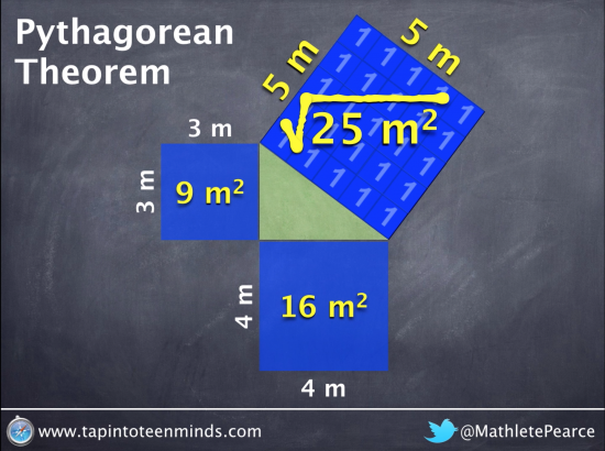Pythagorean Theorem - Finding the Length of the Hypotenuse By Square Rooting