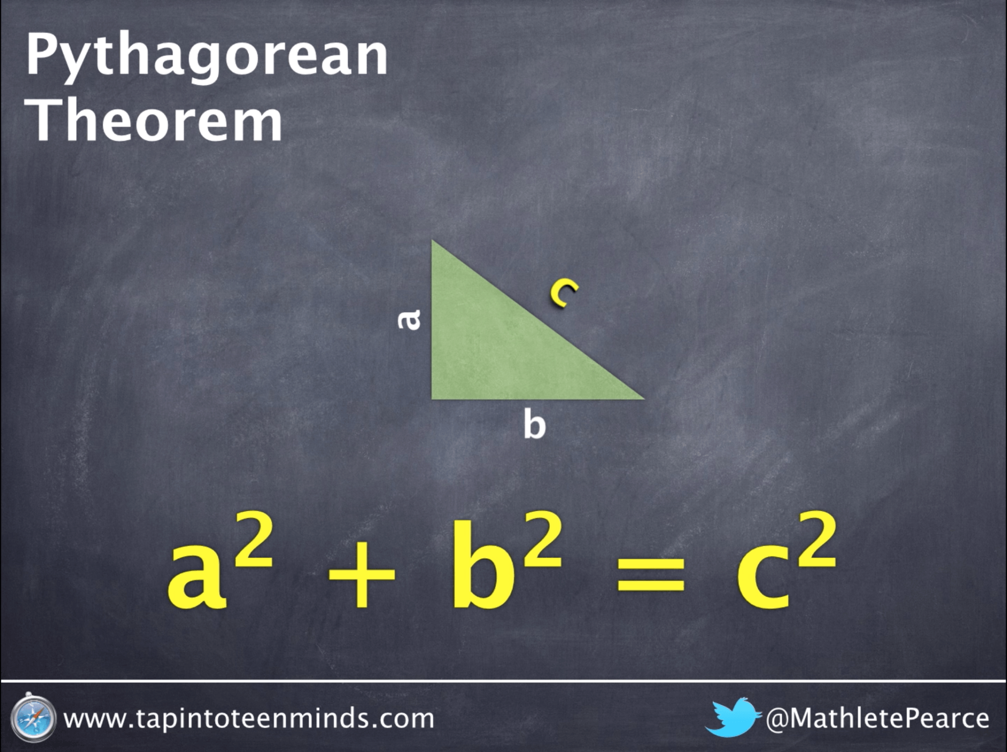 Pythagorean Theorem Introduce The Algebraic Formula Tap Into Teen Minds