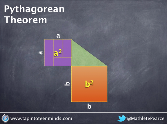 Pythagorean Theorem - Segmenting The Area to Add to c-squared