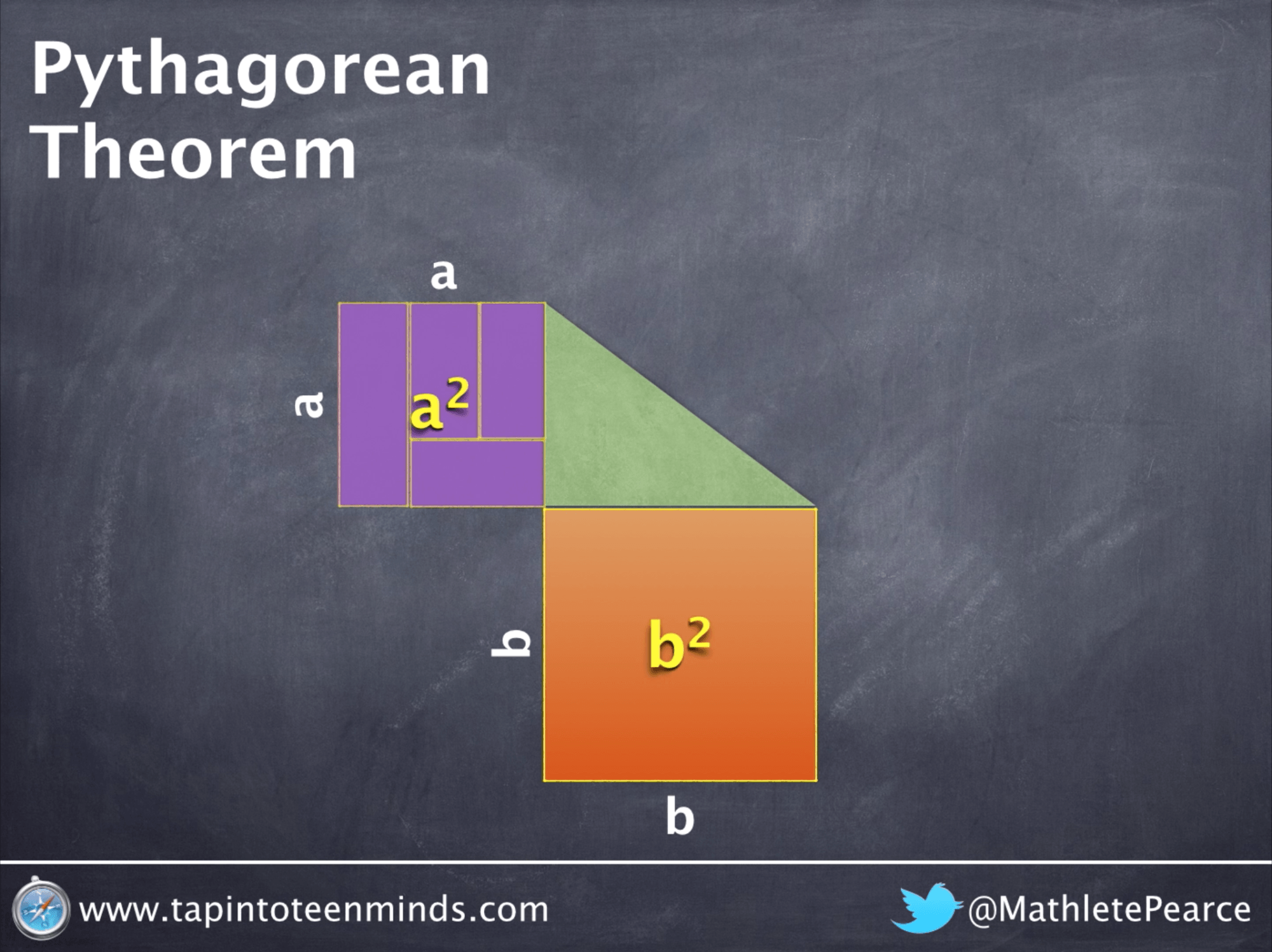 Visualizing General Case Of Pythagorean Theorem VIDEO