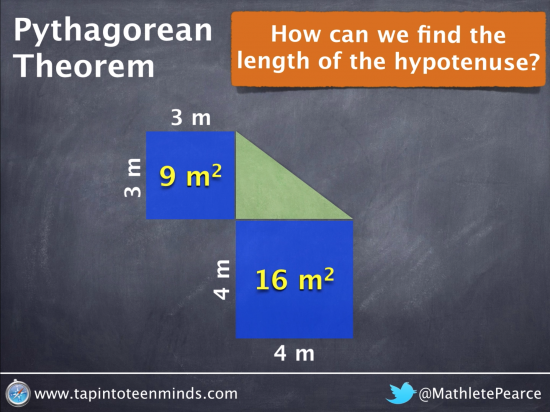 Pythagorean Theorem - Showing what 3-squared and 4-squared look like