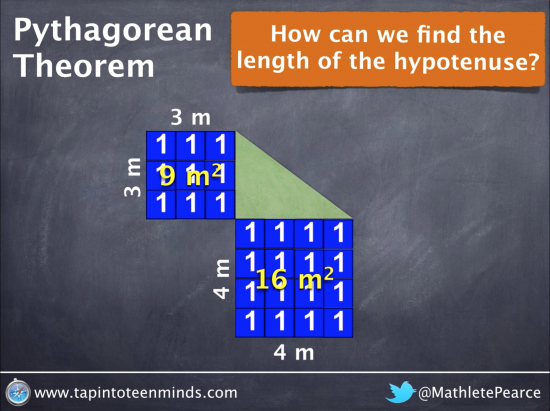 Pythagorean Theorem - Unit Tile Manipulatives for 3-squared and 4-squared