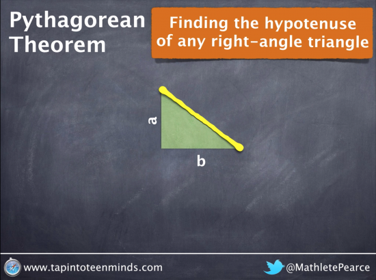 Pythagorean Theorem - Visualization of the General Case