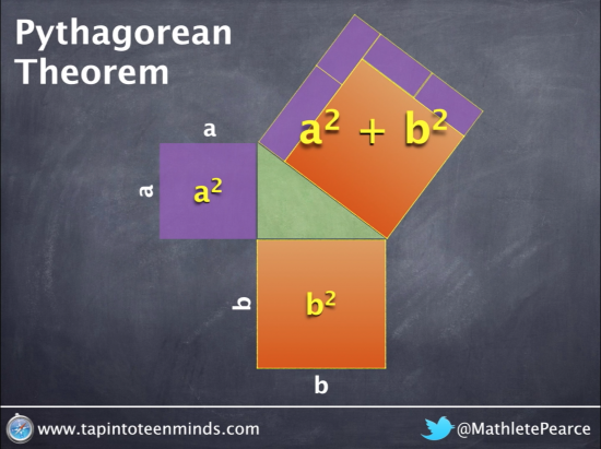 Pythagorean Theorem - Visually deriving the formula