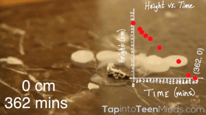 ADE 2014 Showcase - Candle Burning 3 act Math Scatter Plot