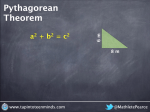 Connect Visual to Algebraic Representation of Pythagorean Theorem