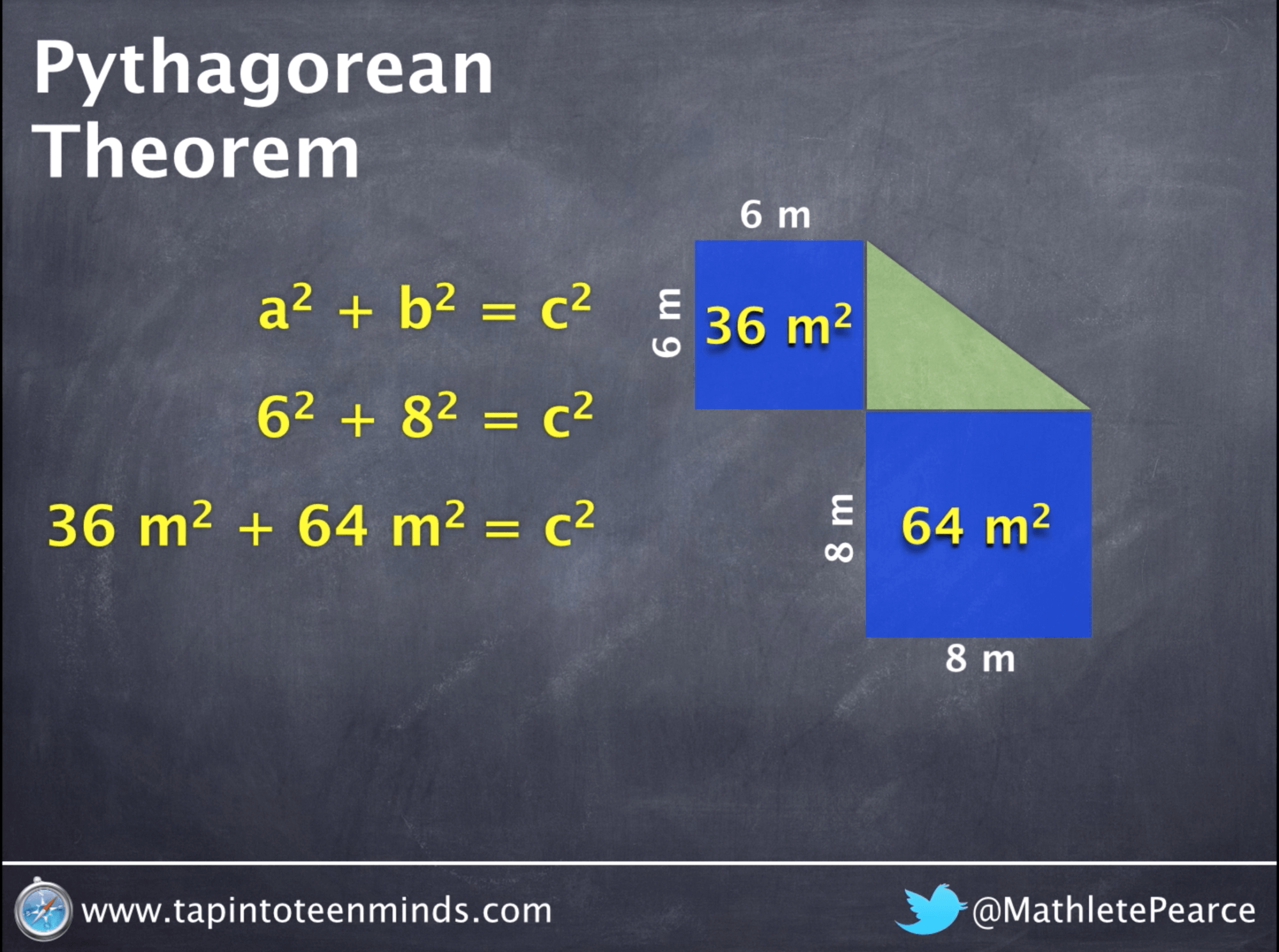 Connect Visual to Algebraic Representation of Pythagorean Theorem
