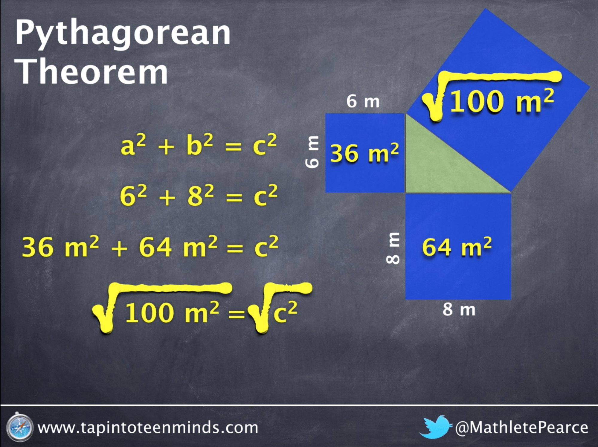 Connect Visual To Algebraic Representation Of Pythagorean Theorem