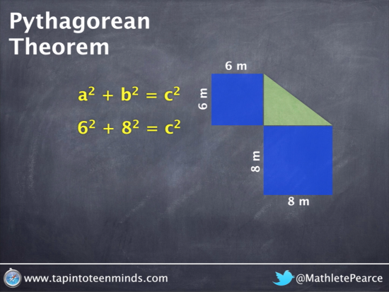 Pythagorean Theorem - Visual of 6-squared and 8-squared